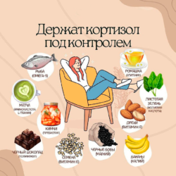 Картизол