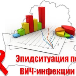Эпидситуация по ВИЧ-инфекции в Гомельском районе и Гомельской области на 01.07.2026 года